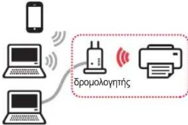 CANON Pixma TS9000 - Επιλογή μεθόδου σύνδεσης εκτυπωτή - 1