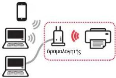 CANON Pixma TS8000 - Επιλογή μεθόδου σύνδεσης εκτυπωτή - 1