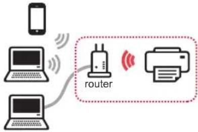CANON Pixma TS8000 - Selecting a Printer Connection Method - 1
