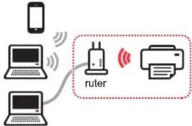 CANON Pixma TS8000 - Velge tilkoblingsmetode for skriveren - 1