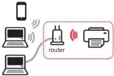 CANON Pixma TS8000 - Een printerverbindingsmethode selecteren - 1