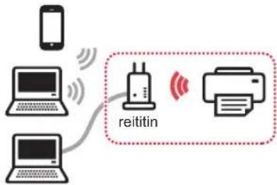 CANON Pixma TS8000 - Tulostimen yhteydenluontitavan valinta - 1