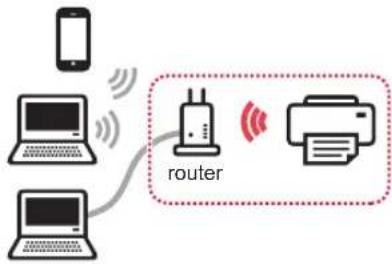 CANON Pixma TS8000 - Selezione di un metodo di connessione della stampante - 1