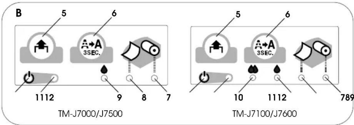 EPSON TMJ7500 - TM-J7000/J7100, TM-J7500/J7600 Specifications - 2