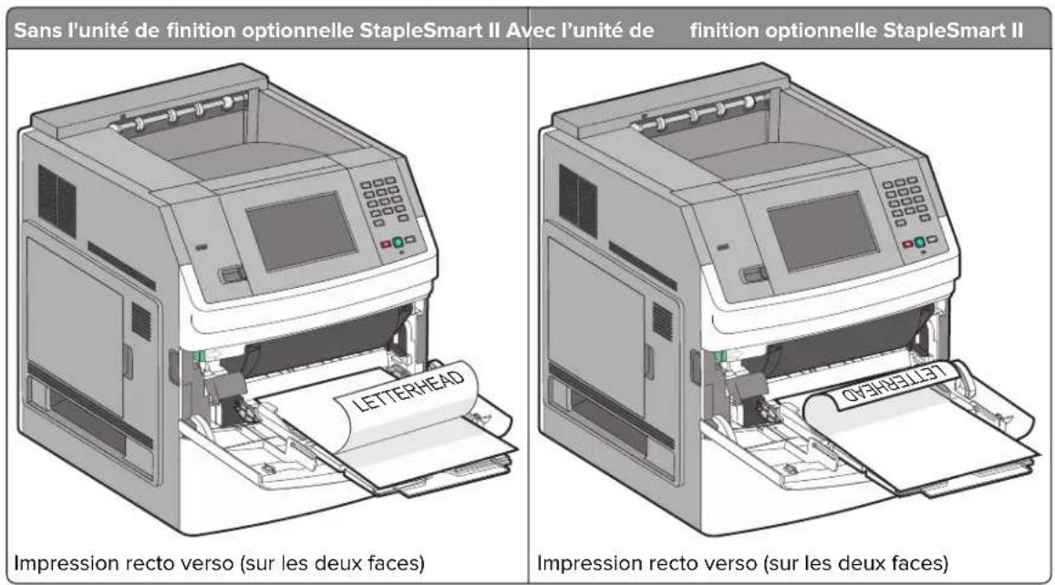 LEXMARK T656 - Dans le chargeur multifonction - 3