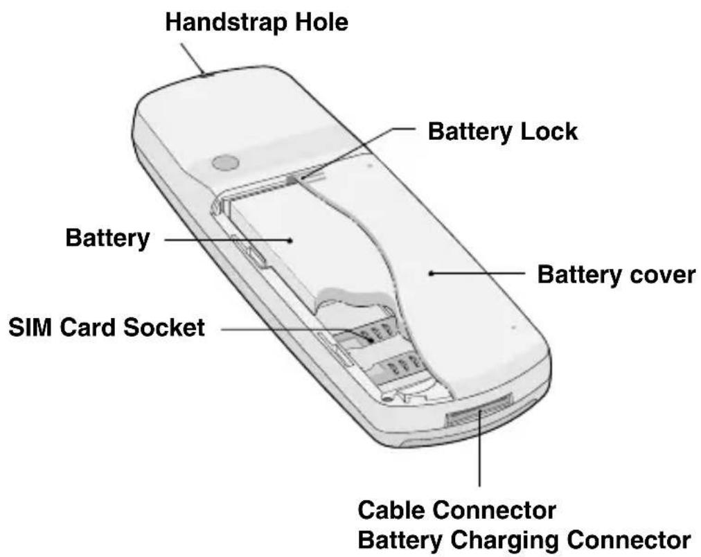 OKI C3100 - Outside of the Phone - 1