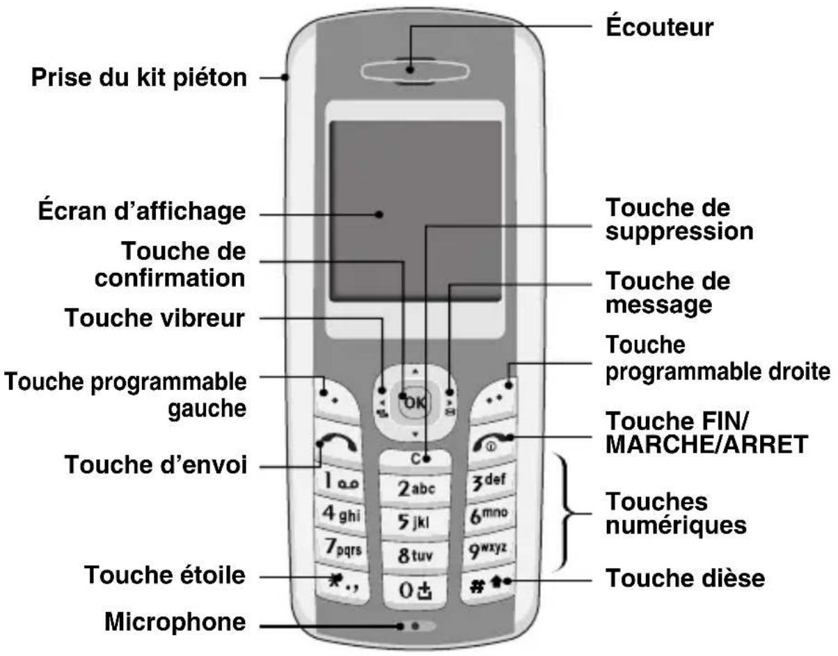 OKI C3100 - Vue avant - 1