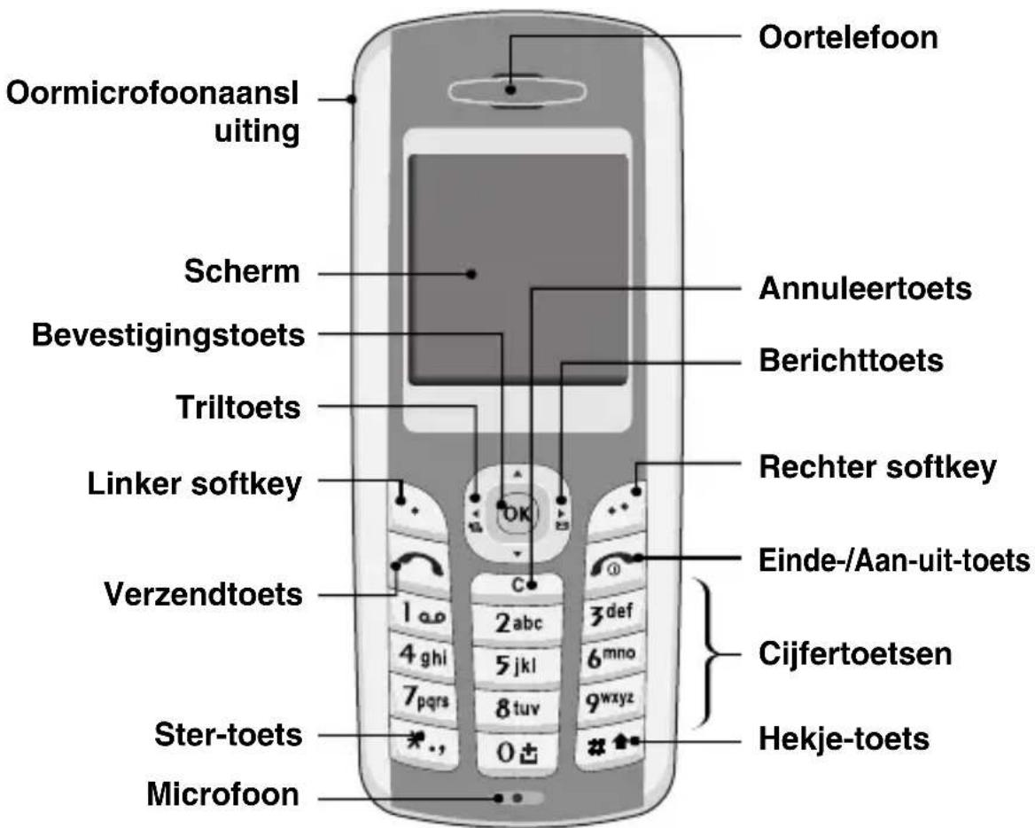 OKI C3100 - Binnenkant van het toestel - 1
