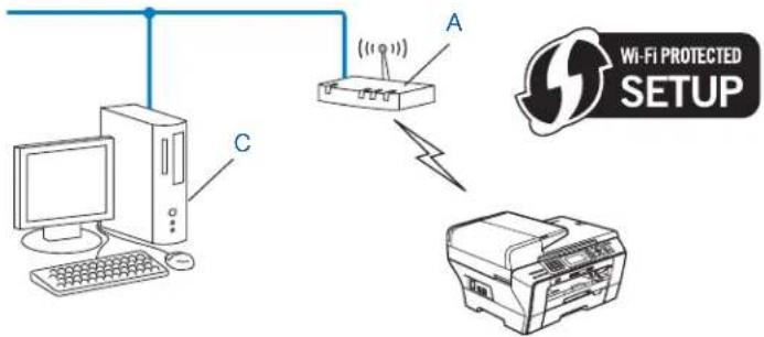BROTHER DCP6690CW - Configuration à l'aide de la méthode PIN de Wi-Fi Protected Setup™ (mode Infrastructure seulement) - 2