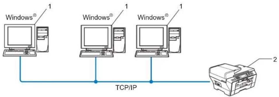 BROTHER DCP6690CW - Peer to Peer - 1