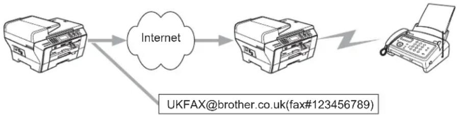 BROTHER DCP6690CW - Marche Mono (Mono Start) - 1