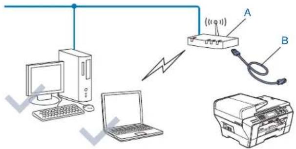 BROTHER DCP6690CW - Configuration à l'aide d'un câble réseau provisoire - 1