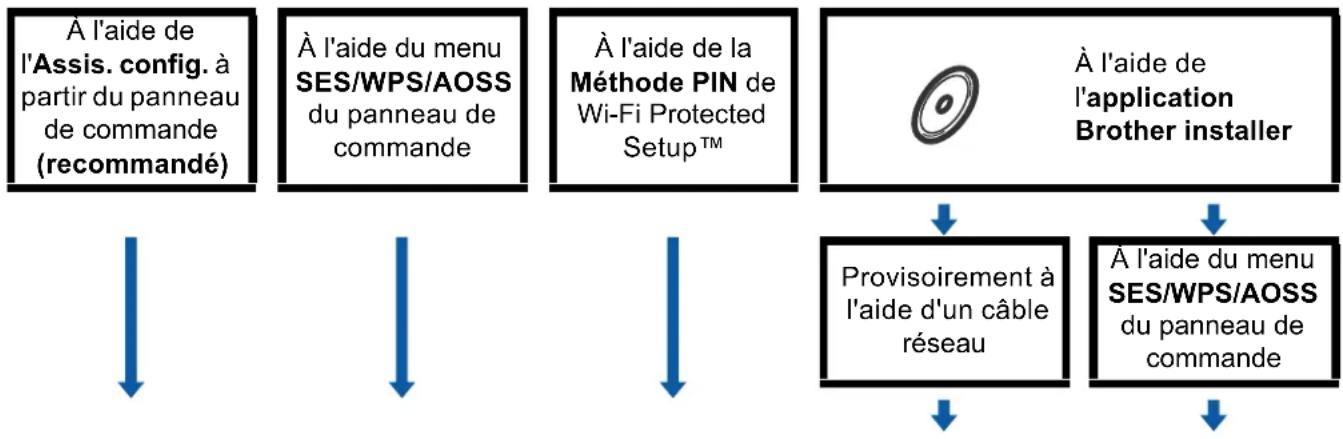 BROTHER DCP6690CW - Pour le mode Infrastructure - 2