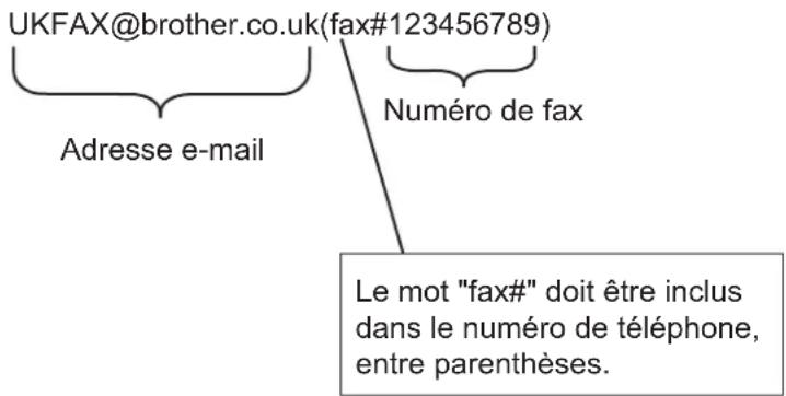 BROTHER DCP6690CW - Diffusion relais à partir de votre appareil - 1