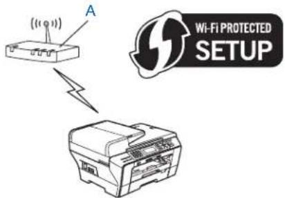 BROTHER DCP6690CW - Configuration à l'aide de la méthode PIN de Wi-Fi Protected Setup™ (mode Infrastructure seulement) - 1