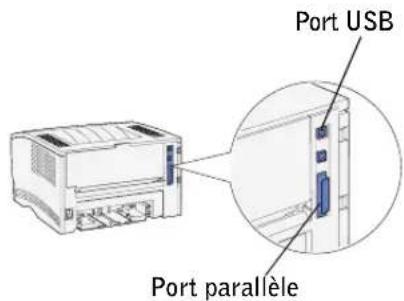 Port USB Port parallèle
