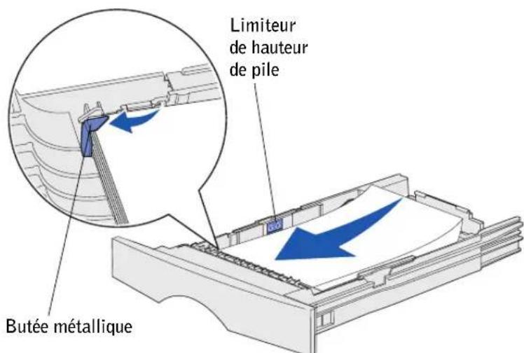 Limiteur de hauteur de pile Butée métallique