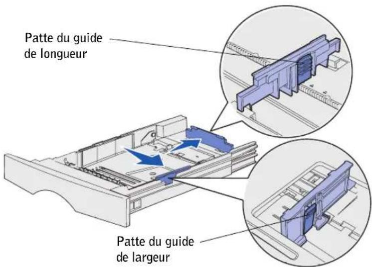 Patte du guide de longueur Patte du guide de largeur