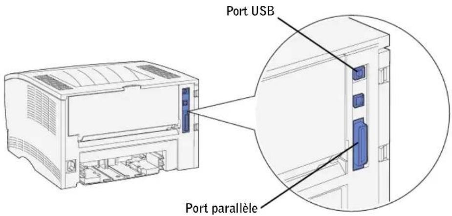 Port USB Port parallèle