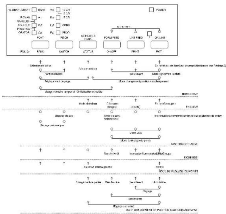 STAR LC4511 - Appendix E: Printer Control Codes / Annexe E: Codes de contrôle de l'imprimante Anhang E: Drucker-Steuercodes / Appendice E: Codici di controllo stampante - 1