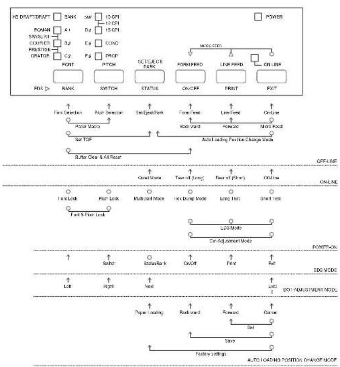 STAR LC4511 - H: Halbpunkt - 1