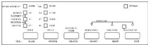 STAR LC1521 - Chapter 2: Control Panel Operations - 1