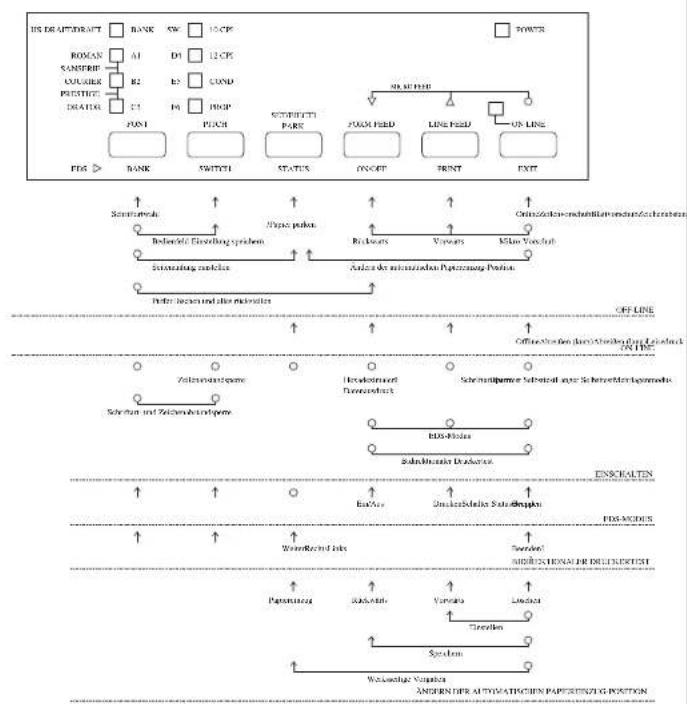 STAR LC1511 - Vérification des réglages du logiciel système dans MS-DOS - 2