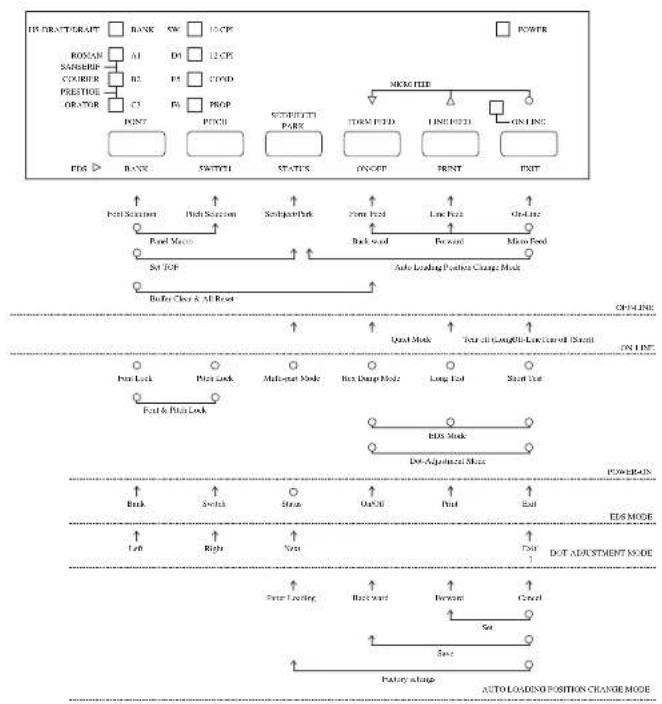 STAR LC1511 - Vérification des réglages du logiciel système dans MS-DOS - 1