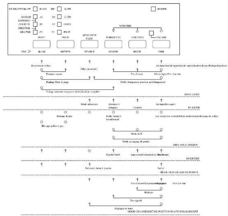 STAR LC1511 - Appendix E: Printer Control Codes / Annexe E: Codes de contrôle de l'imprimante Anhang E: Drucker-Steuercodes / Appendice E: Codici di controllo stampante - 1
