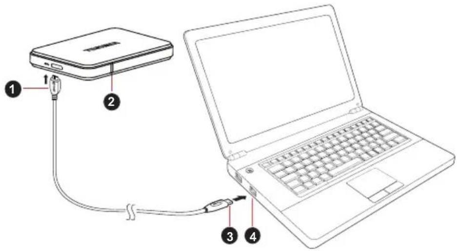 TOSHIBA StorE Edition - Σύνδεση της μονάδας δίσκου στον υπολογιστή σας - 1