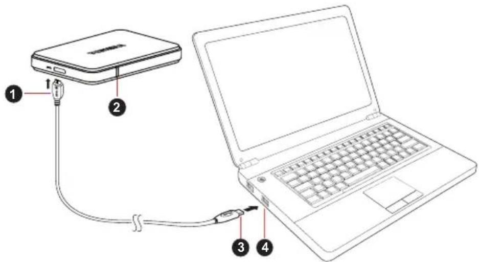 TOSHIBA StorE Edition - Ligar a unidade ao computador - 1