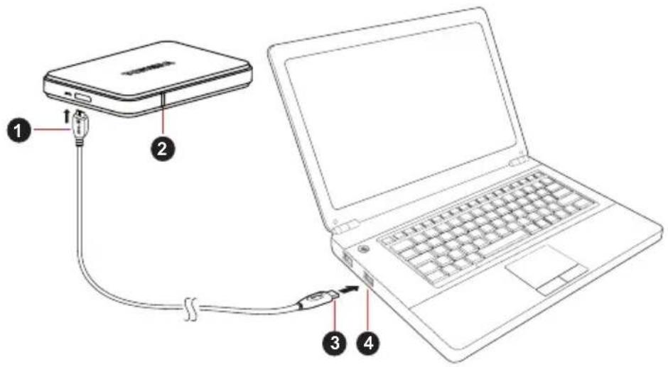TOSHIBA StorE Edition - Tilslutning af drevet til computeren - 1
