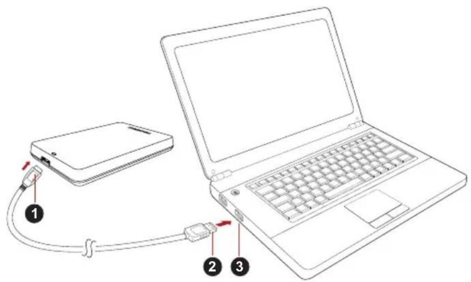 TOSHIBA StorE Basics - Tilslutning af drevet til computeren - 1
