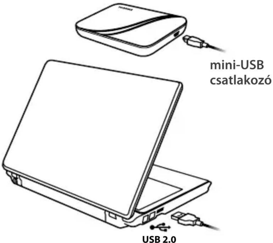 TOSHIBA StorE Art 2 - A MEghAjTo CSATLAKOzTATáSA - 1