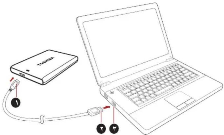 TOSHIBA Canvio Plus - J - 1
