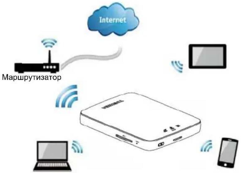 Internet Маршрутизатор