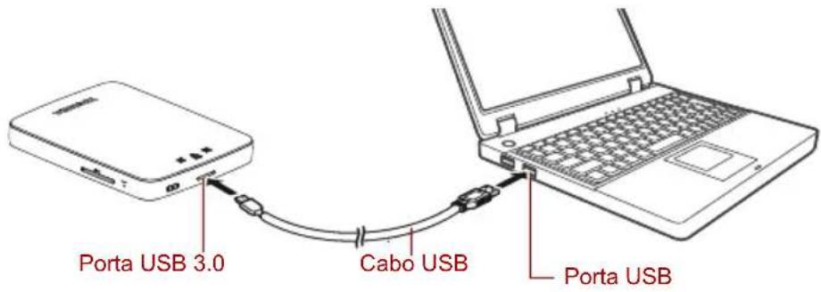 Porta USB 3.0 Cabo USB Porta USB