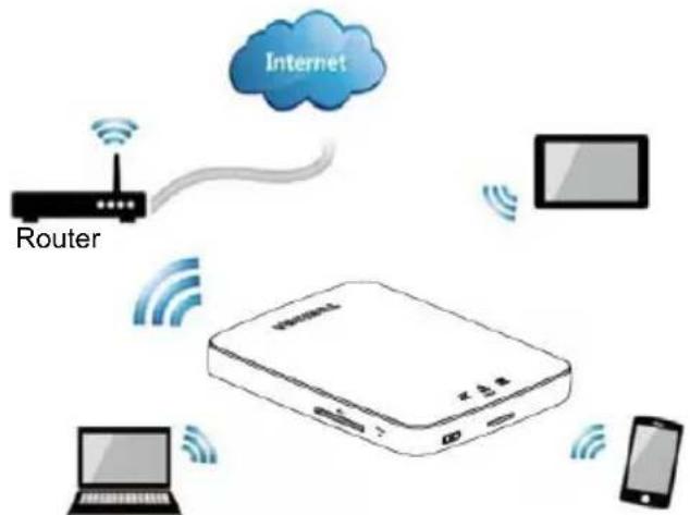 TOSHIBA Canvio AeroCast - Connect wirelessly - 1