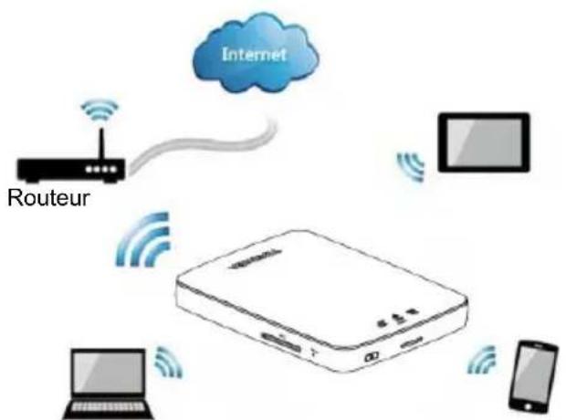 TOSHIBA Canvio AeroCast - Connexion sans fil - 1