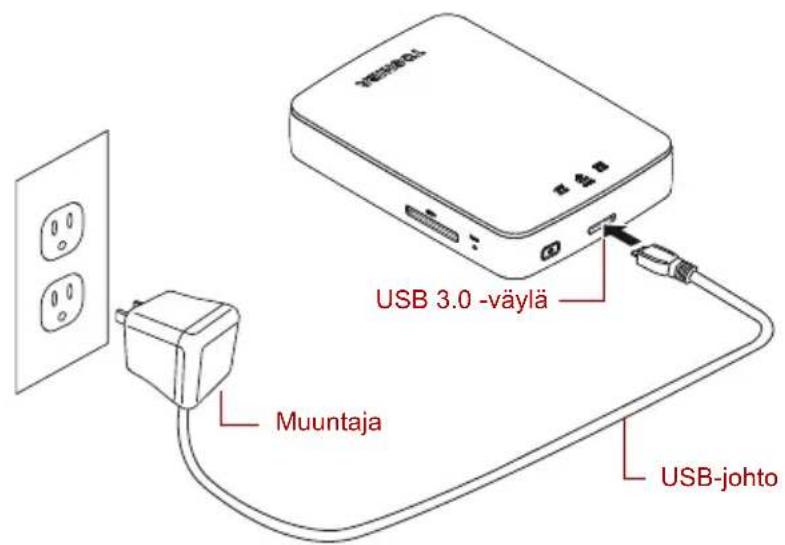 USB 3.0 -väylä Muuntaja USB-johto
