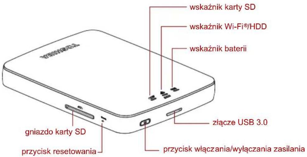 wskaźnik karty SD wskaźnik Wi-Fi®/HDD wskaźnik baterii złącze USB 3.0 gniazdo karty SD przycisk resetowania przycisk włączania/wyłączania zasilania