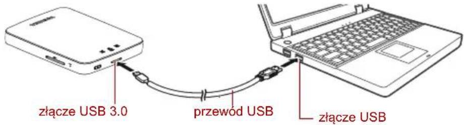 złącze USB 3.0 przewód USB złącze USB