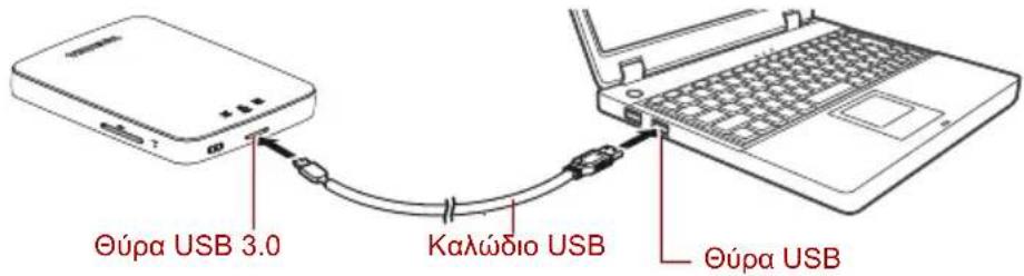 Θύρα USB 3.0 Καλώδιο USB Θύρα USB