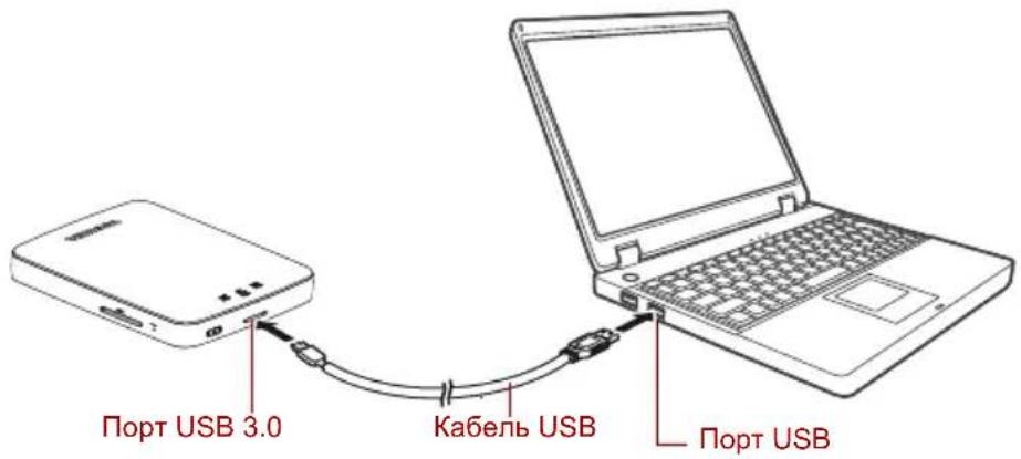 Порт USB 3.0 Кабель USB Порт USB