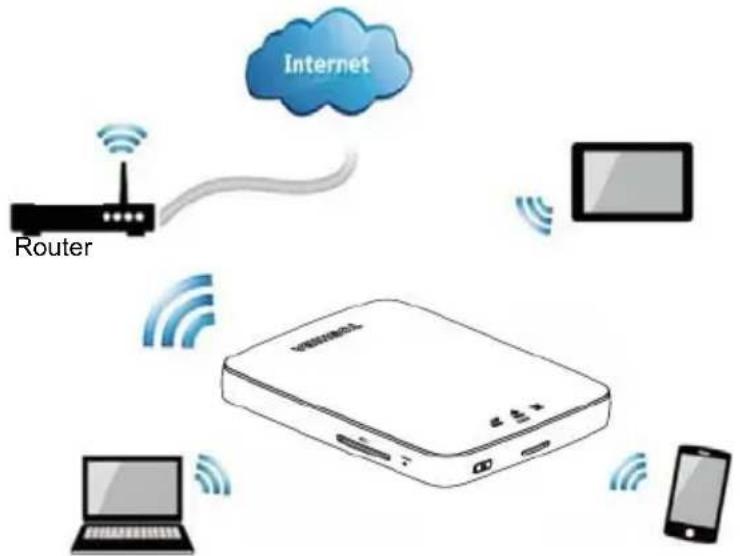 Internet Router