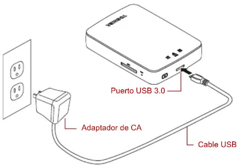 Puerto USB 3.0 Adaptador de CA Cable USB