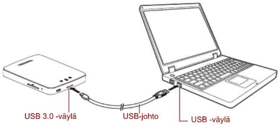 USB 3.0 -väylä USB-johto USB -väylä