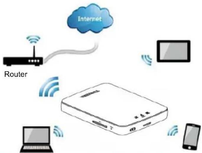 Internet Router