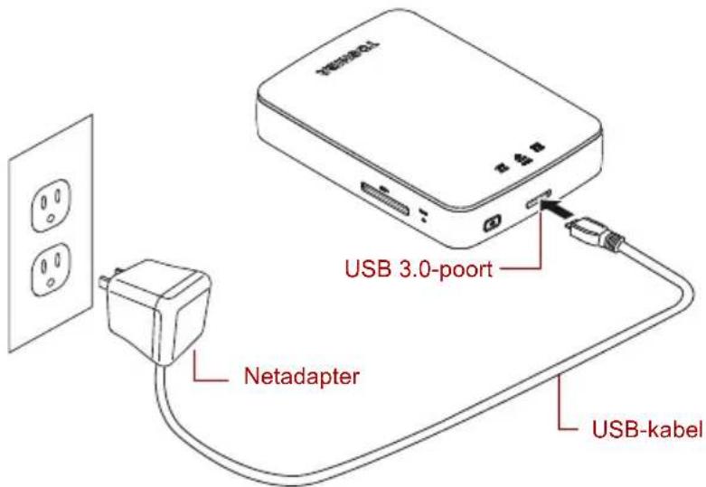 USB 3.0-poort Netadapter USB-kabel