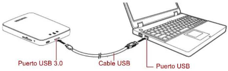 Puerto USB 3.0 Cable USB Puerto USB